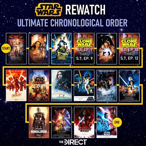 star wars rebels and clone wars watch order|screenrant star wars clone chronological.